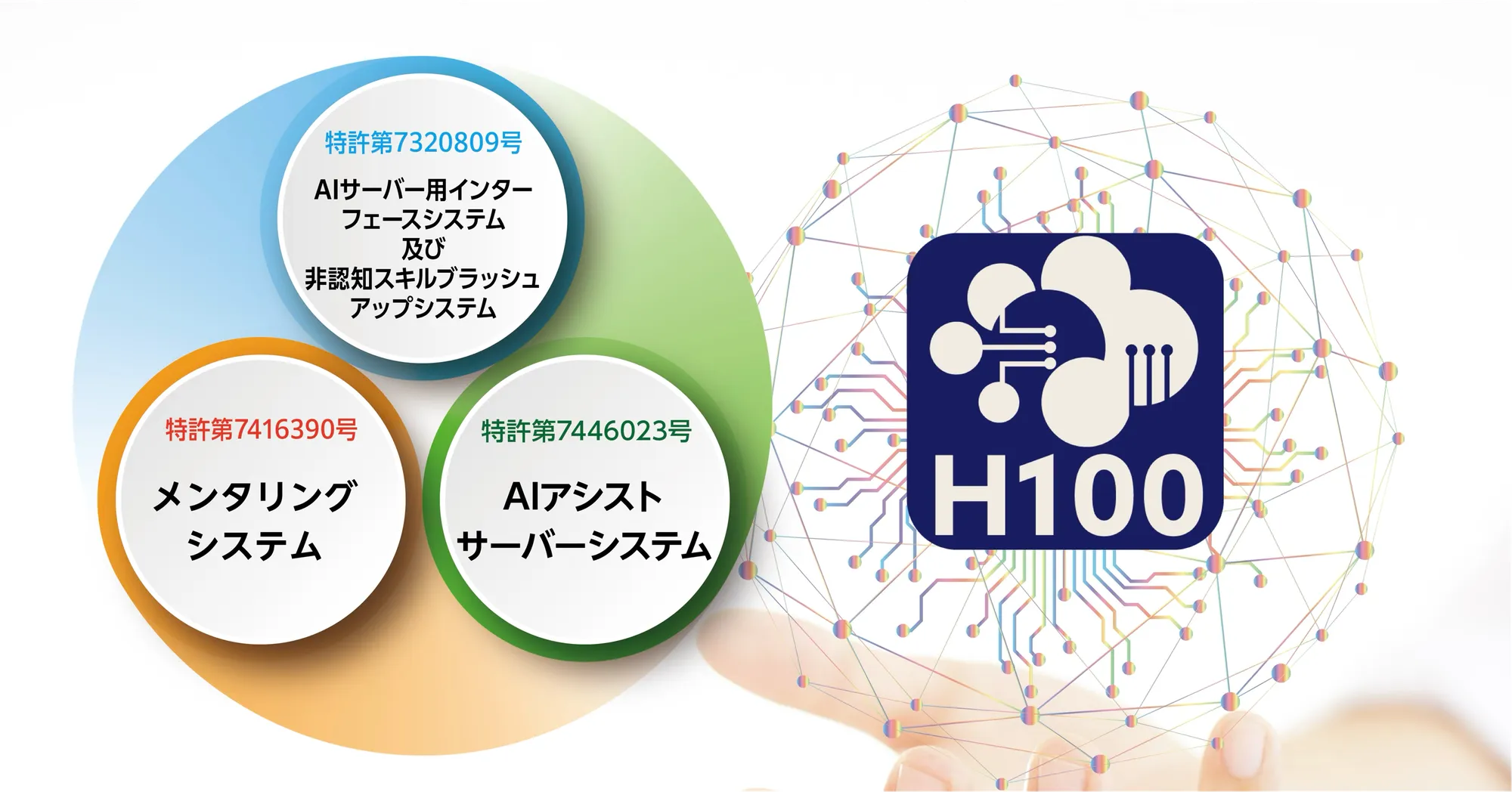 特許AIエンジン H100