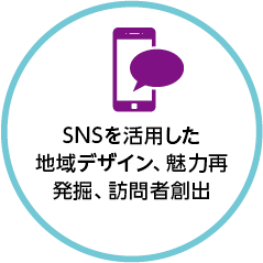 SNSを活用した地域デザイン、魅力再発掘、訪問者創出